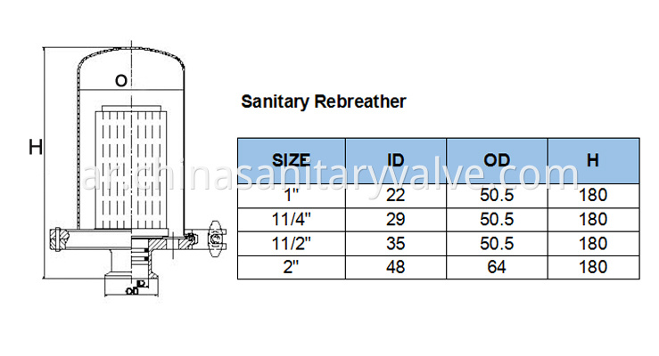 sanitary rebreather